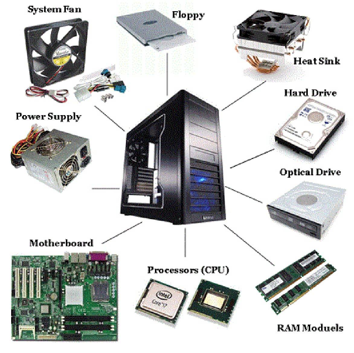 Distributor Sparepart Komputer